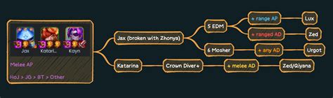 [14.4] Build a versatile arsenal, BiS and Ornn items